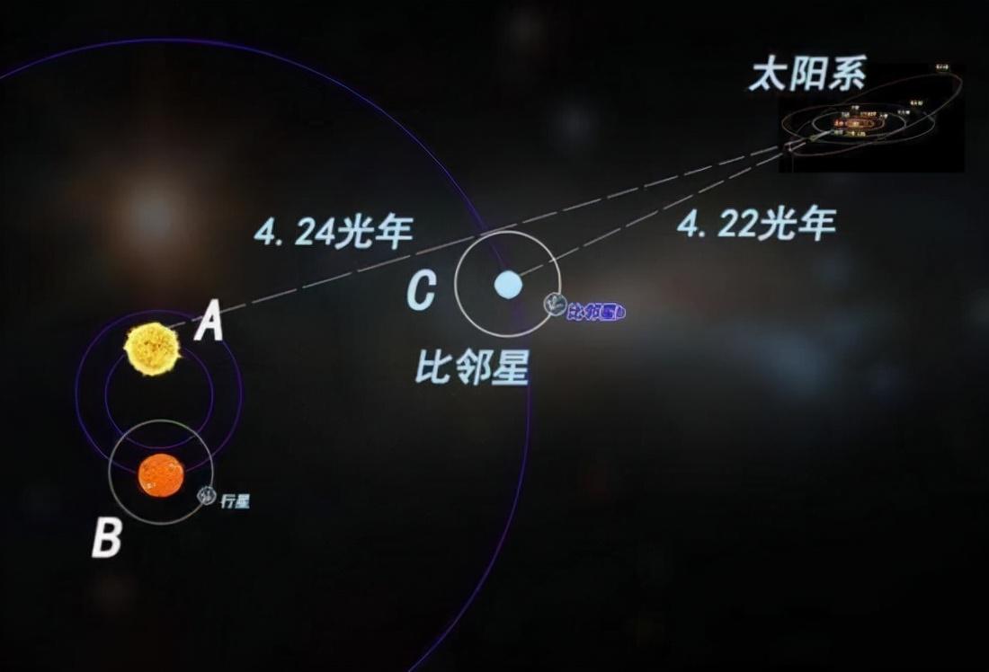 一光年有多远：旅行者一号要飞3万年，光子不需要时间？