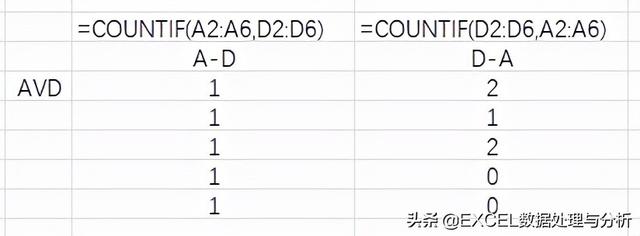 SORT与COUNTIF函数无视顺序两组数据整体比较的方法