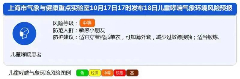 你的秋天，“鼻敏感”吗？盘盘换季时节的气候病！