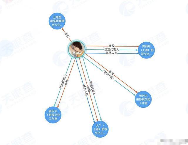 陈思诚与佟丽娅离婚，二人已无商业往来，男方深夜约会美女被拍！！