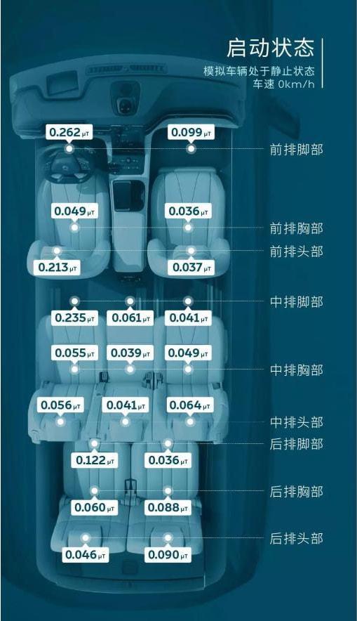 纯电动车有辐射！脱发、头晕、致癌......有这么恐怖？