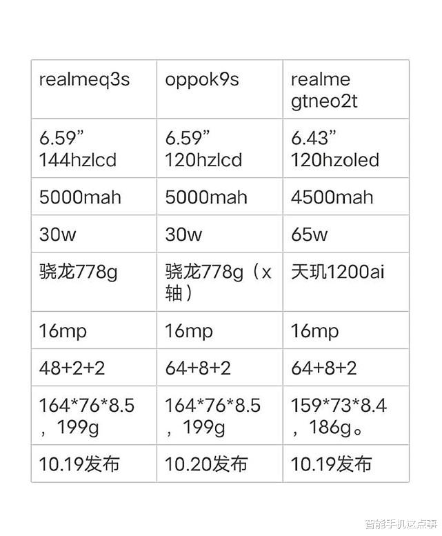 OPPO和vivo：大量新机已经在路上，不下于八款！