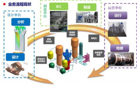 数字化赋能高端制造 核电产业如何领跑“强国”目标？