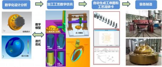 数字化赋能高端制造 核电产业如何领跑“强国”目标？