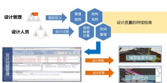 数字化赋能高端制造 核电产业如何领跑“强国”目标？