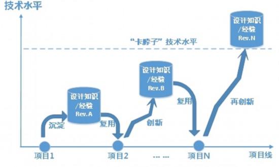 数字化赋能高端制造 核电产业如何领跑“强国”目标？