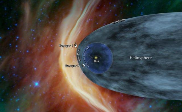 旅行者号飞了185亿公里，发现宇宙物质越来越多，怎么回事？