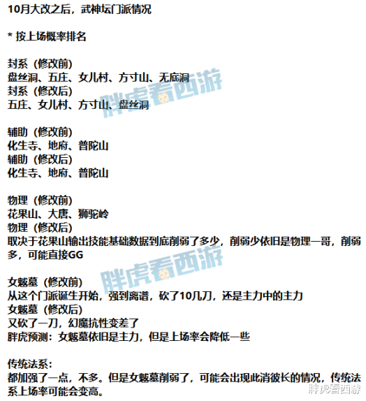 梦幻西游：10月门派大改，盘丝洞遭灭洞之灾&花果山基础伤害降低