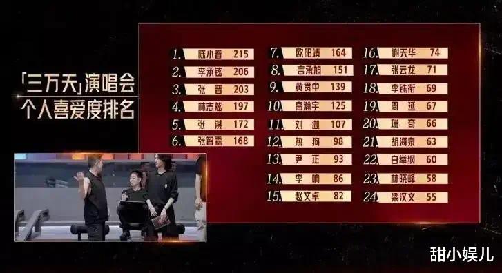 《披荆斩棘的哥哥》出道位预测：决赛夜仅淘汰6位，C位成谜