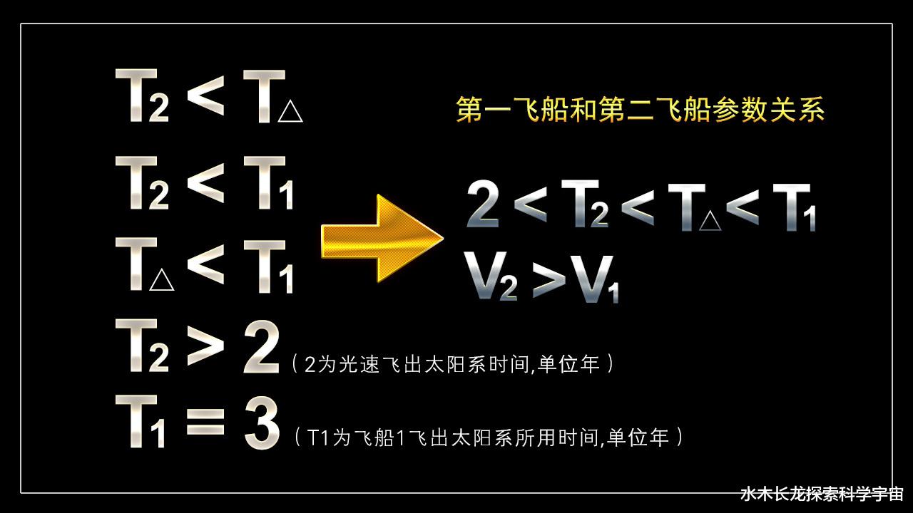 一个奇妙且合理的推论：用爱因斯坦相对论可以实现与几十万年前逃离地球的先祖相见