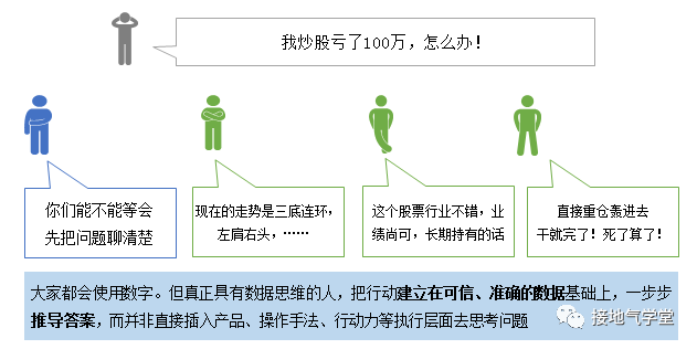 我亏了100万