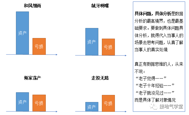 我亏了100万