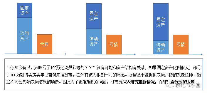 我亏了100万