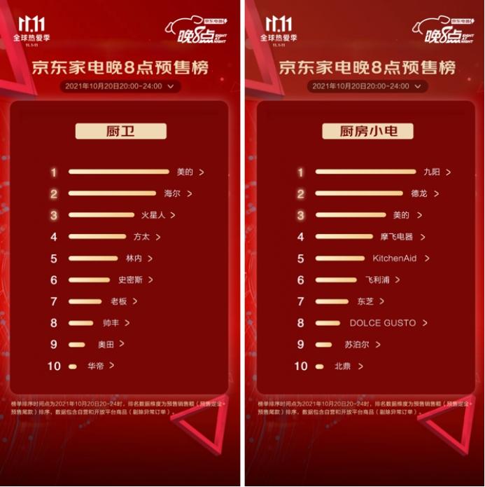 “晚8点”不熬夜 京东家电11.11预售排行榜火热出炉