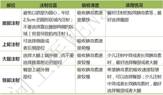 使用胰岛素降血糖需注意这4点，方法不对让降糖效果大打折扣