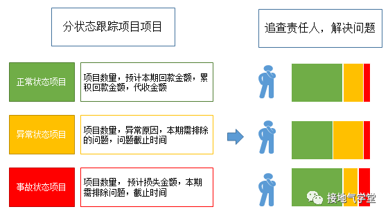 B2B行业，数据分析该怎么做？