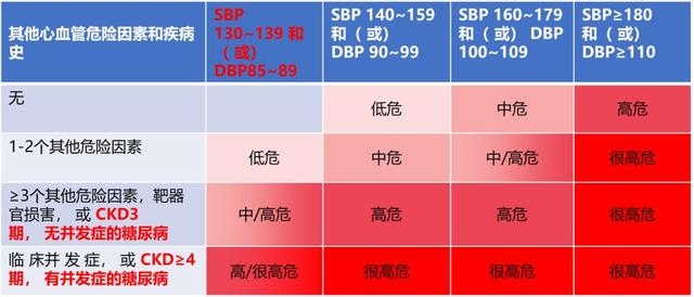 世卫组织更新高血压指南，降血压有了新标准！你的血压达标了吗？