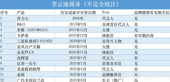 朝阳群众再次立功！李云迪嫖娼被拘，郎朗却无辜躺枪？