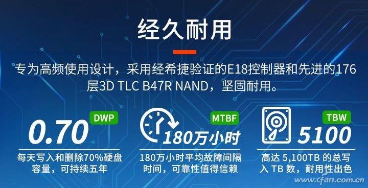 速度表现大不同 7GB/S旗舰SSD道道多