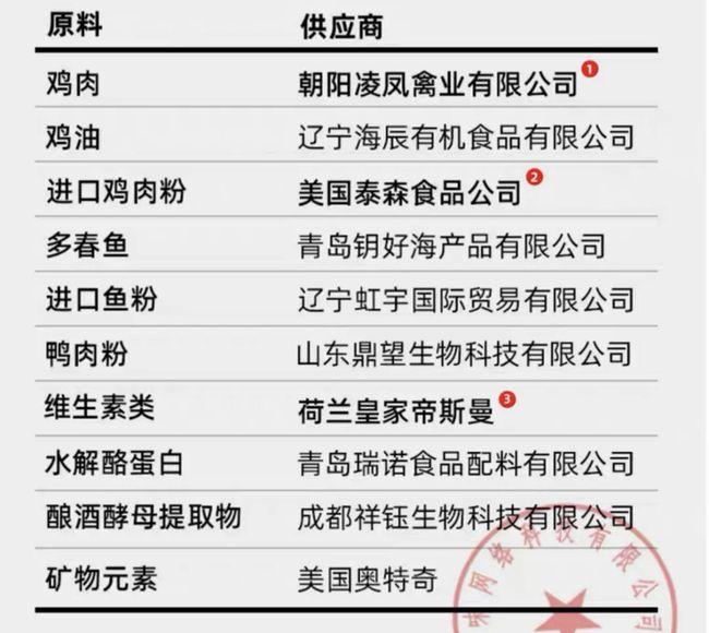 我佛了！居然差点忘了这款高蛋白粮的评测...