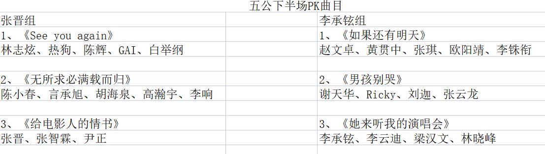 《披荆斩棘的哥哥》五公PK，李承铉终于落败，现场惊现嫂子助阵团