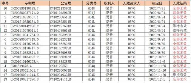 绿厂和诺基亚“打起来”了？关于5G的相关专利纠纷再起