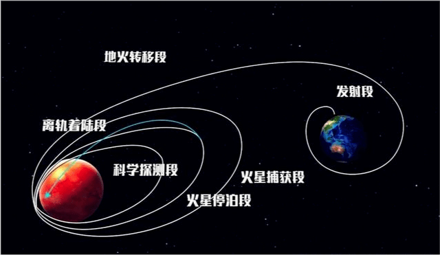 火箭只有达到第一宇宙速度才能出地球大气层吗？能否慢慢飞出去？