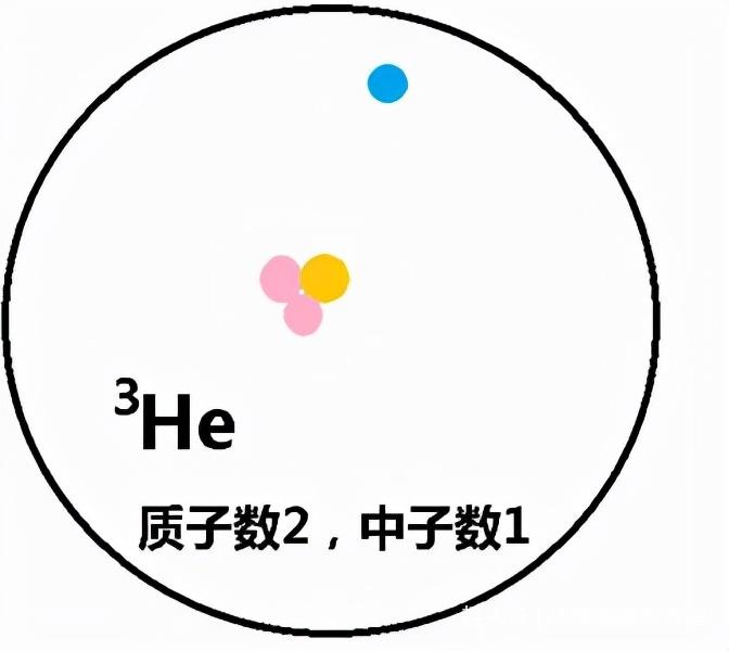 一吨30亿美元，嫦娥五号带回稀有物质，100吨够全球人类使用1年