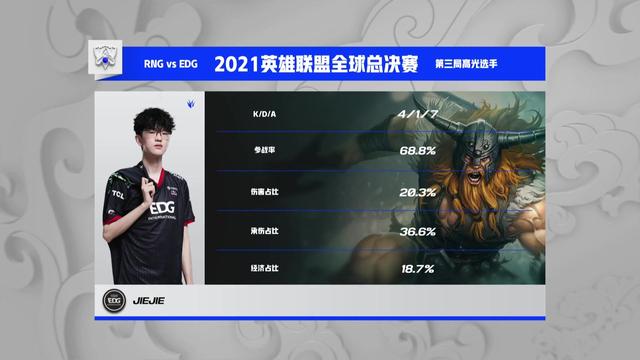 |77777！EDG3-2战胜RNG晋级四强 一号种子力克Msi冠军打破八强魔咒