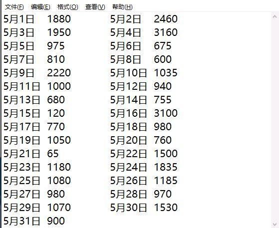 梦幻西游：头脑不简单的五开玩家，投入1.5万，月收益2000以上！