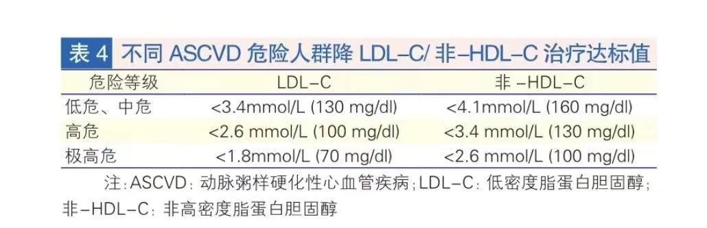 血脂不高也要吃药吗？看指南，给出了明确答案