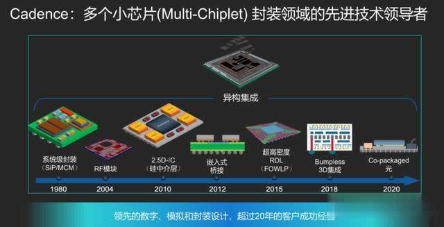 这款3D-IC EDA工具或将助力中国弯道超车