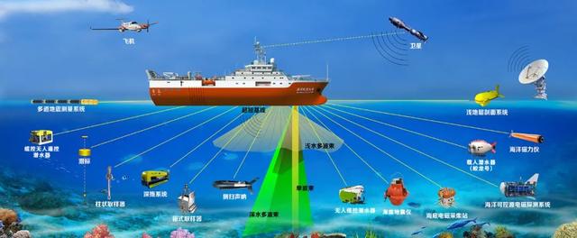 船舶也可自动驾驶？怎么走？何时转向？海洋探测“指挥家”帮您安排