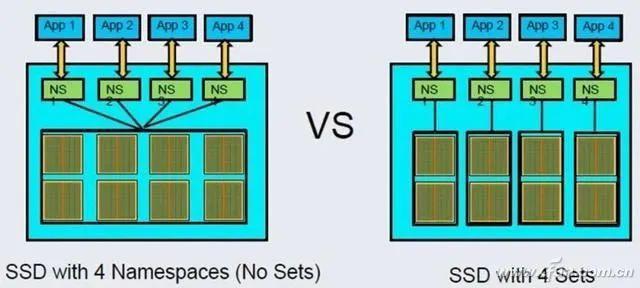 搞懂M.2 SSD 简单了解NVMe标准和版本