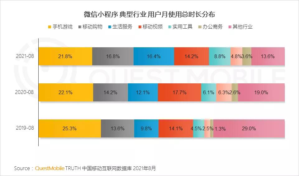 在微信庞大的流量池中，哪些小程序做到了月活上亿？