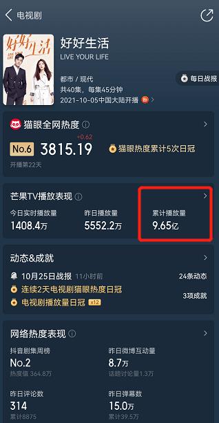 播放量破9亿，收视率14连冠，豆瓣好评如潮，湖南卫视新剧不简单