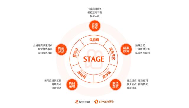 如何快速让100场直播带货GMV突破1000万？