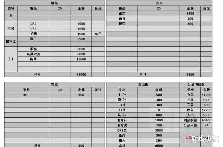 魔兽TBC：玩家遭遇双标风暴金团，散人灰色不分G，团长3分拿补贴