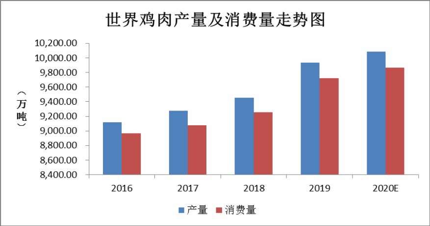 鸡，征服了全世界?这家德克士供应商是如何靠“鸡”来实现上市的？