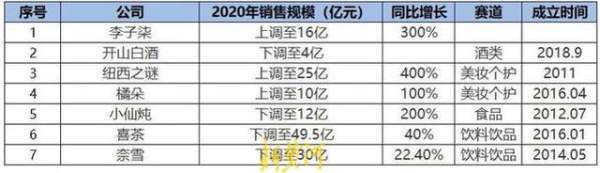 网红苦MCN久矣？“李子柒”归谁背后：IP争夺战，没那么简单