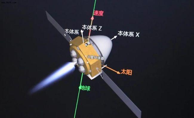 祝融号火星车开工！11月尝试与外国轨道器通讯，为何要这么做？