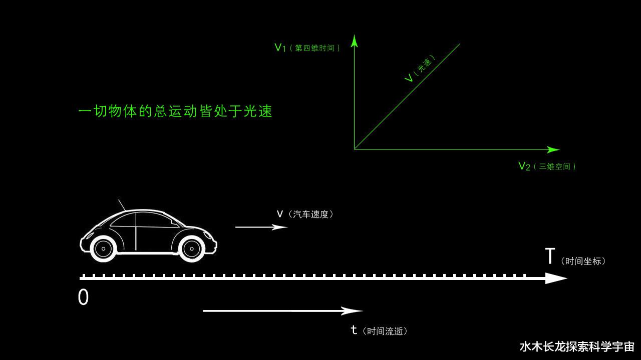 研究者最新发现：光速将时间和空间绑定成了宏观上的量子纠缠关系