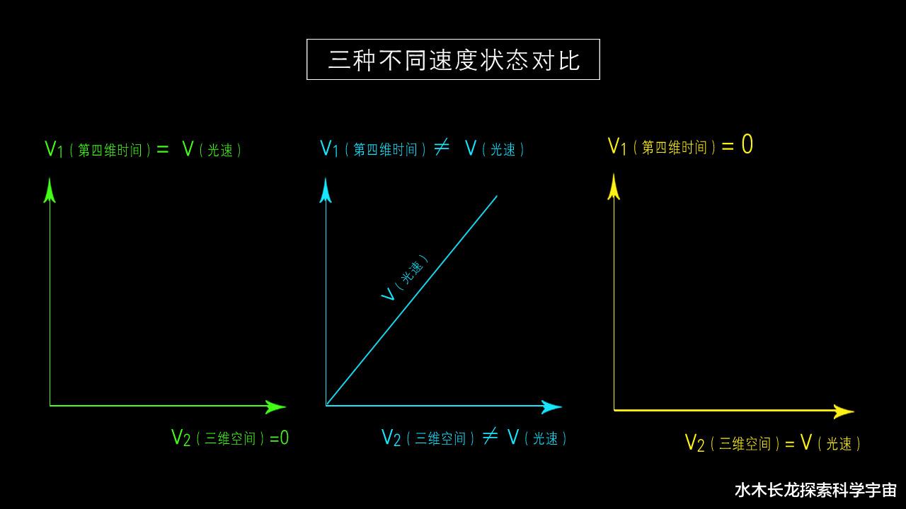 研究者最新发现：光速将时间和空间绑定成了宏观上的量子纠缠关系