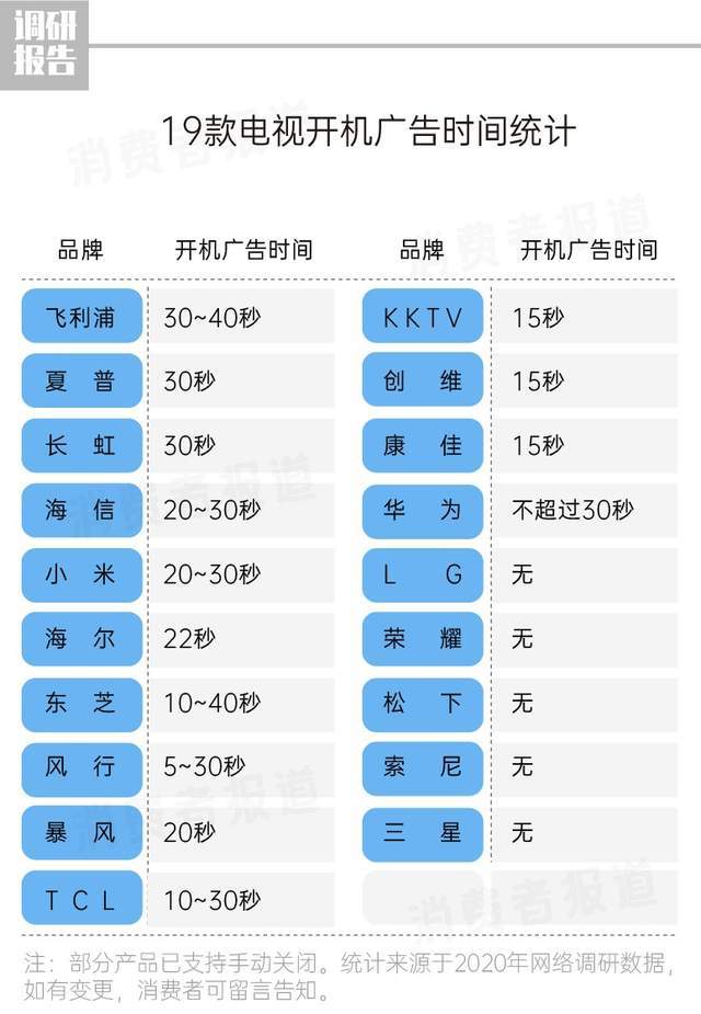 消费者体验至上！荣耀智慧屏X2无开机广告，推动行业进步