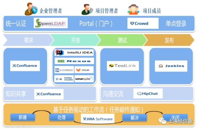 【质量标杆】“建云、聚数、创智、兴业”——中远海科新一代航运大数据产品研发及应用的管理实践经验