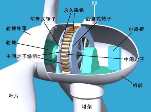 风力发电有危害性吗？需要立即停止，还是应当大力推广？