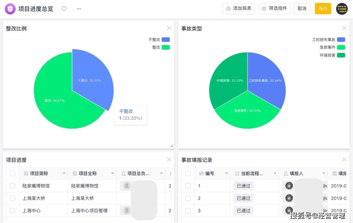 如何做好项目管理？先解决项目管理的这6个坑再说