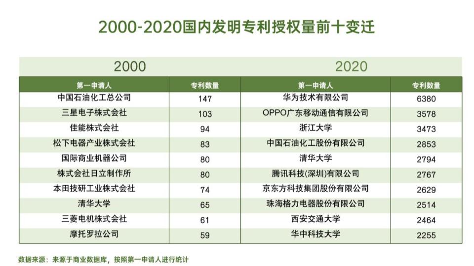 第三季度手机市场报告出炉：OPPO成国内隐藏第一，全球增速最快