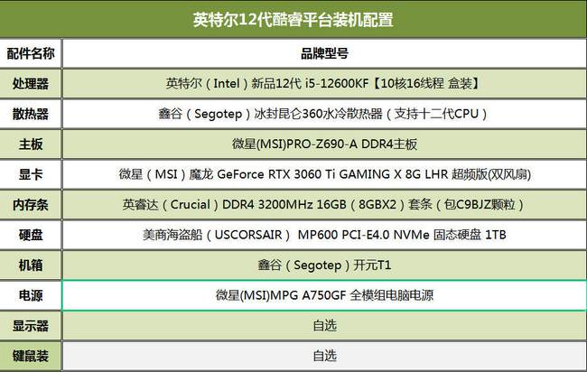 12代酷睿平台推荐，12600KF+3060Ti，一万多的预算只算入门