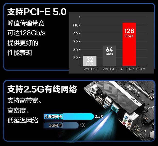 12代酷睿平台推荐，12600KF+3060Ti，一万多的预算只算入门